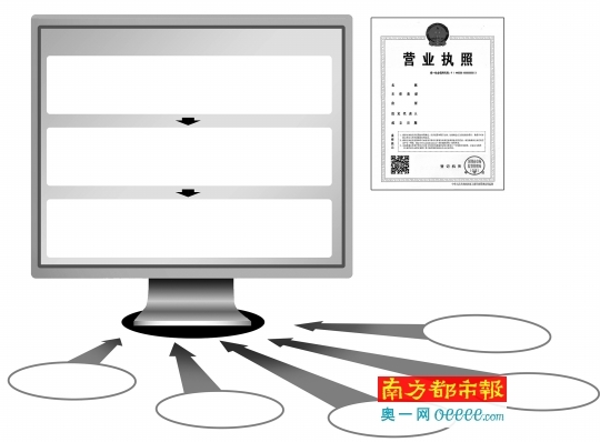 深圳发出首张五证合一营业执照设信用二维码