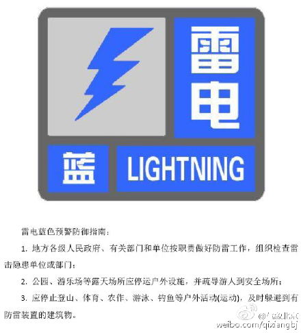 中新网7月1日电 据北京市气象局官方微博消息，北京市气象台2015年7月1日16时40分发布雷电蓝色预警信号，预计至1日20时，本市大部分地区有雷阵雨天气，可能造成雷电灾害，请注意防范。